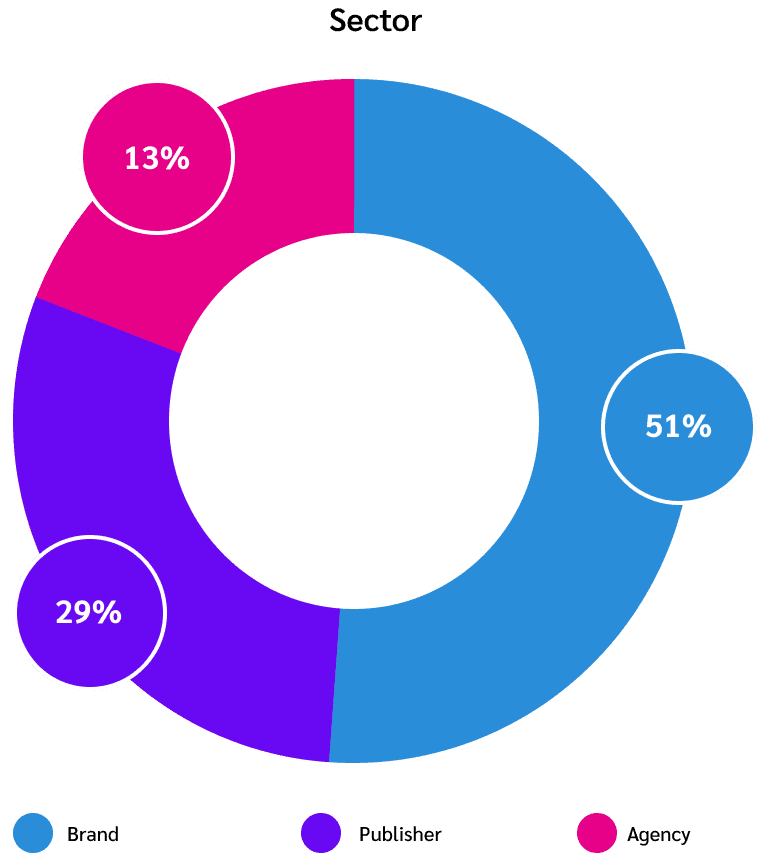 Sector graph